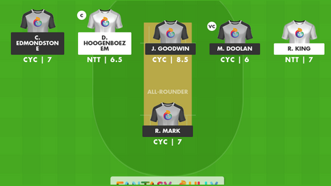 Northern Tide vs City Cyclones