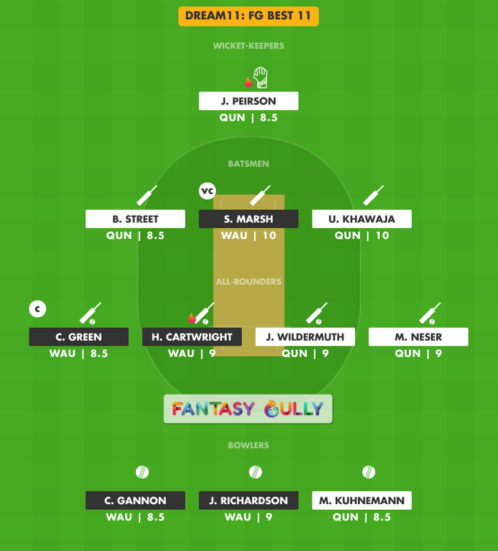 FG Best 11, QUN vs WAU Dream11 Fantasy Team Suggestion