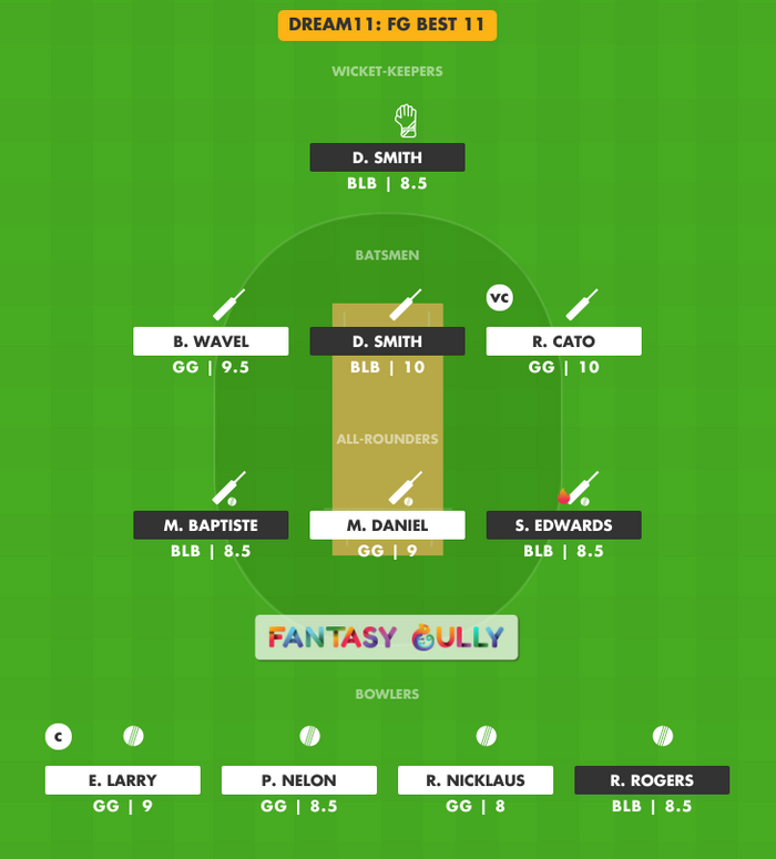 FG Best 11, BLB vs GG Dream11 Fantasy Team Suggestion