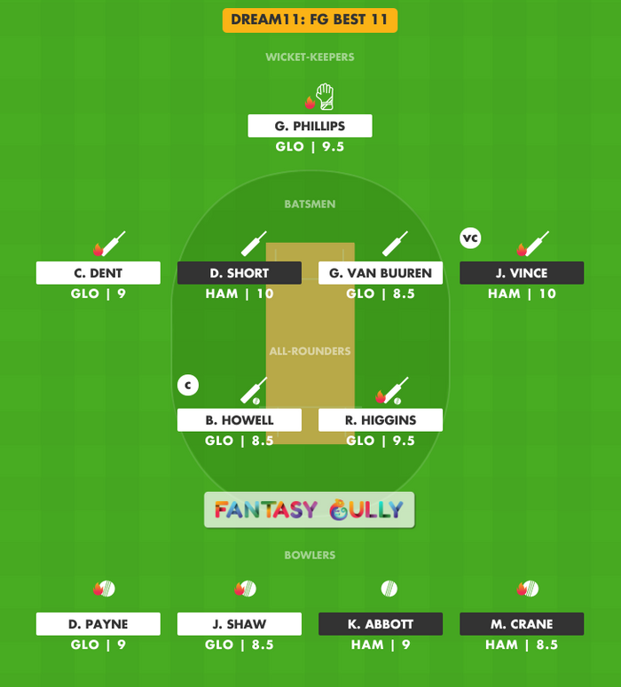 FG Best 11, GLO vs HAM Dream11 Fantasy Team Suggestion