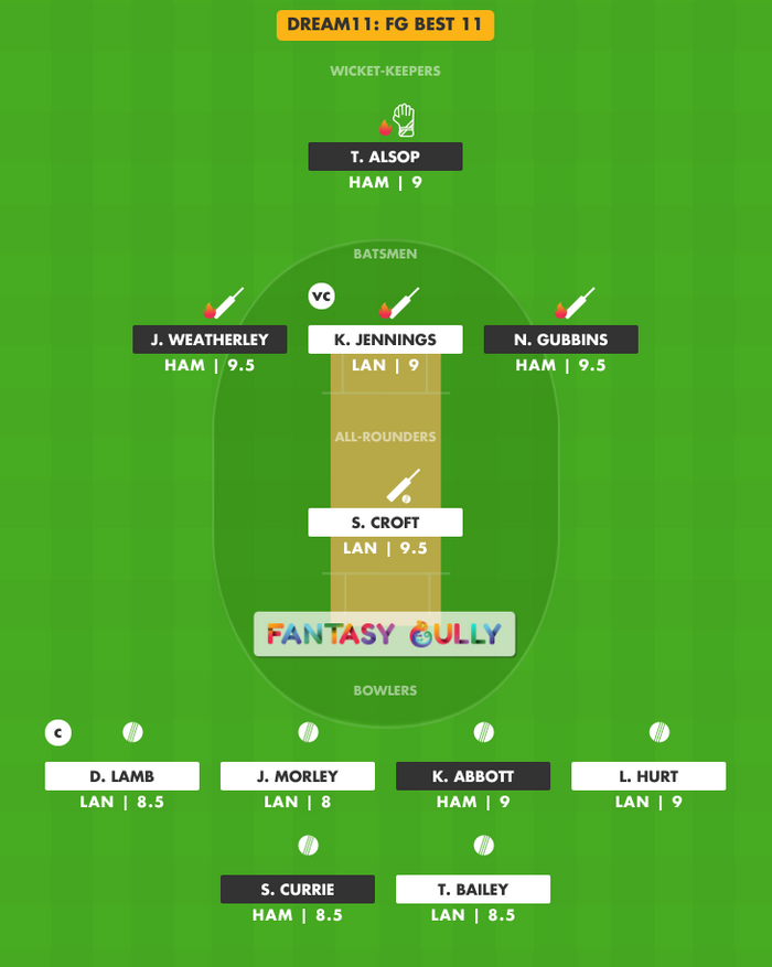 FG Best 11, HAM vs LAN Dream11 Fantasy Team Suggestion