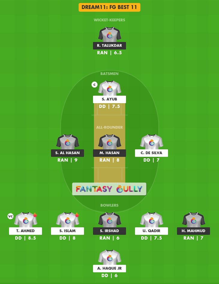 DD vs RAN Dream11 Prediction, Match 12 - Fantasy Cricket tips