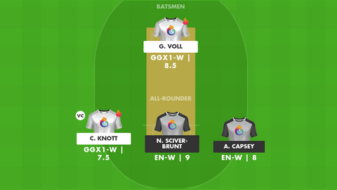 Australia Governor Generals XI vs England Women