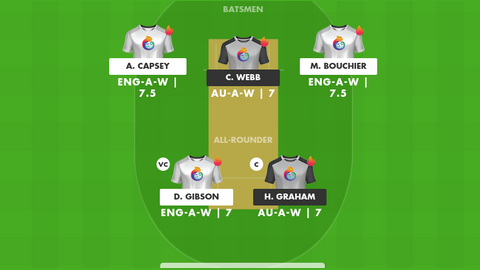 England Women A vs Australia Women A