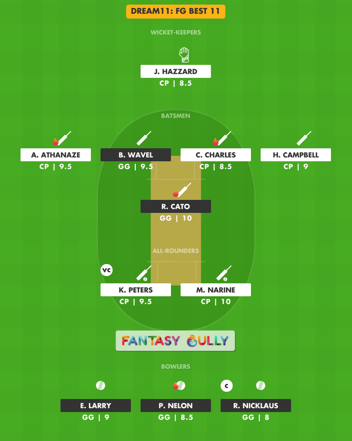 FG Best 11, CP vs GG Dream11 Fantasy Team Suggestion