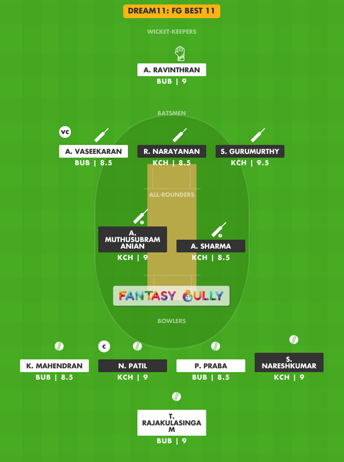 FG Best 11, KCH vs BUB Dream11 Fantasy Team Suggestion