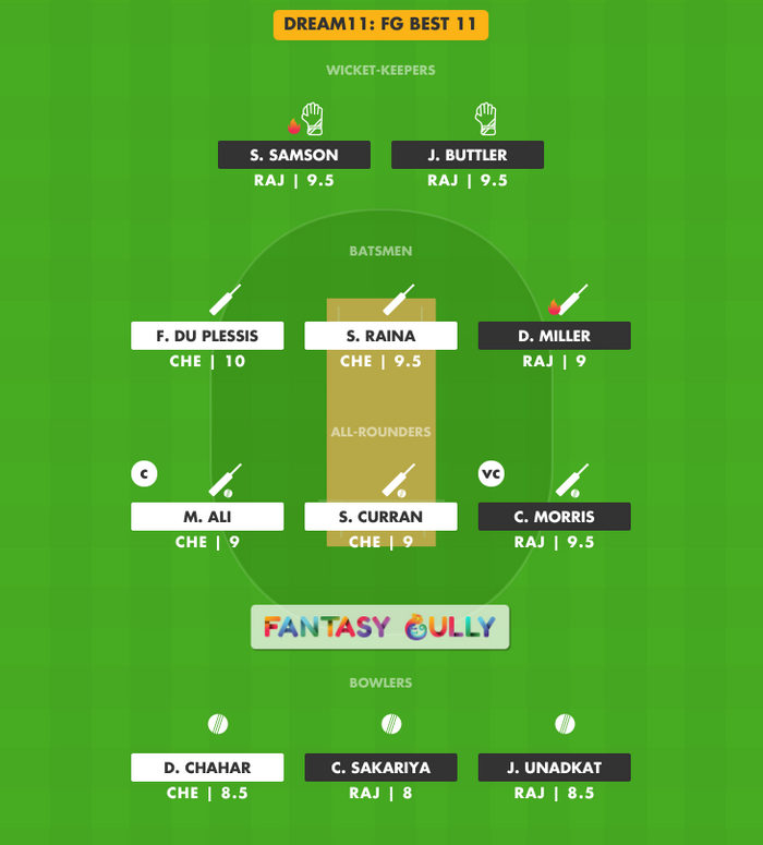 FG Best 11, CHE vs RAJ Dream11 Fantasy Team Suggestion