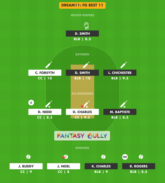 FG Best 11, BLB vs CC Dream11 Fantasy Team Suggestion