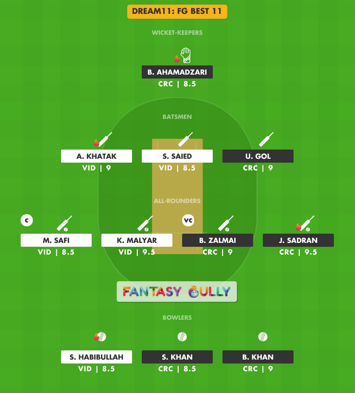 FG Best 11, CRC vs VID Dream11 Fantasy Team Suggestion