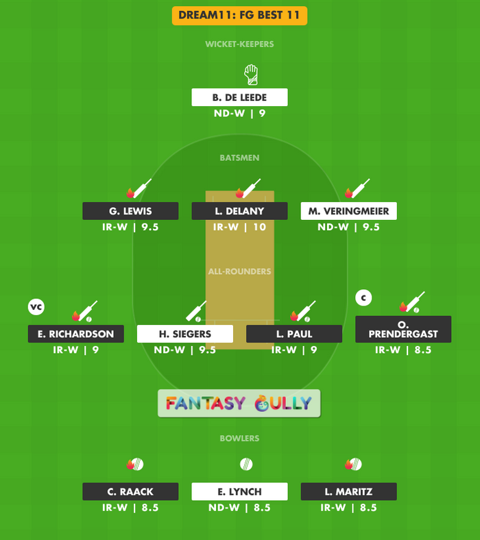 FG Best 11, IR-W vs ND-W Dream11 Fantasy Team Suggestion