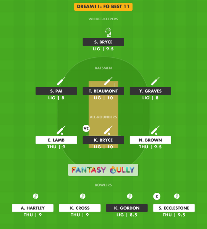 FG Best 11, THU vs LIG Dream11 Fantasy Team Suggestion