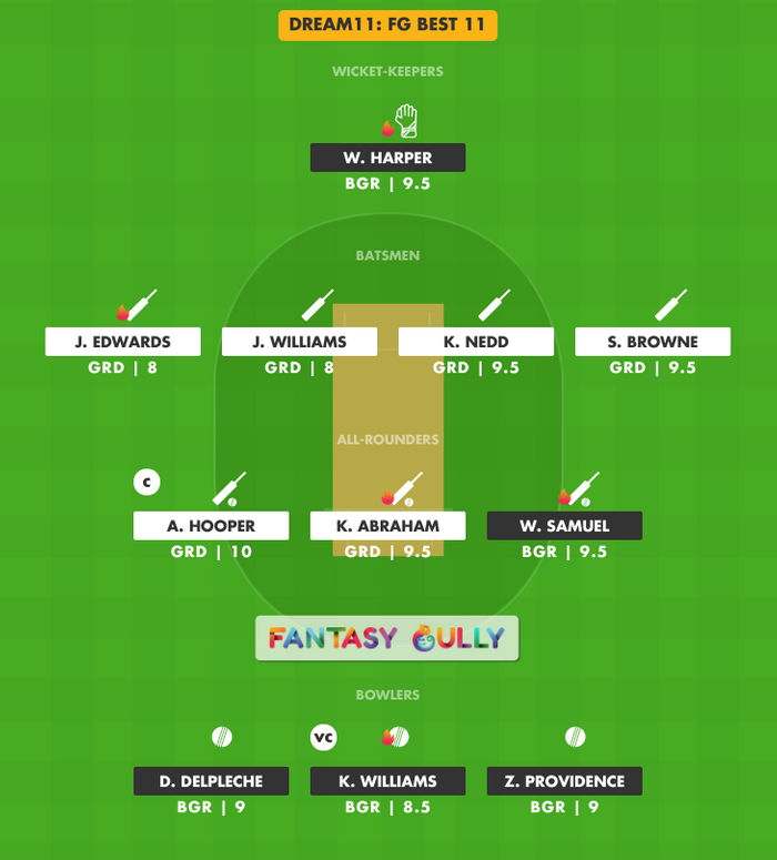 FG Best 11, GRD vs BGR Dream11 Fantasy Team Suggestion