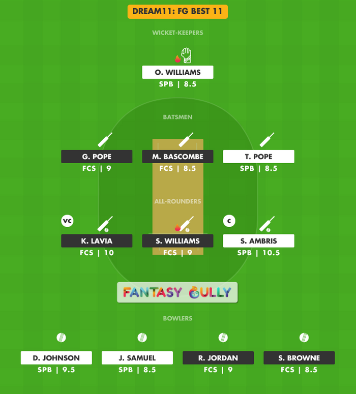 FG Best 11, SPB vs FCS Dream11 Fantasy Team Suggestion