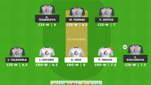 Croatia Women vs Czechia Women