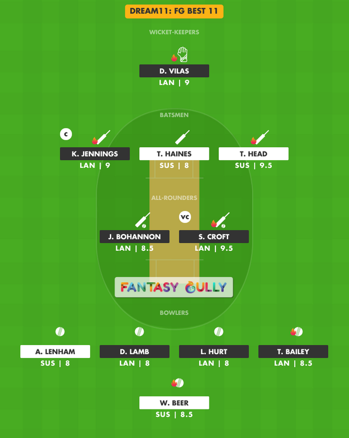 FG Best 11, LAN vs SUS Dream11 Fantasy Team Suggestion