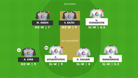 Sri Lanka Women vs New Zealand Women