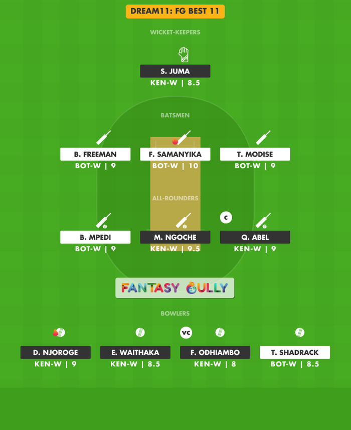 FG Best 11, BOT-W vs KEN-W Dream11 Fantasy Team Suggestion