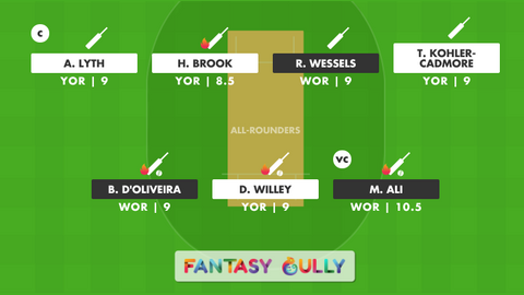 Worcestershire vs Yorkshire