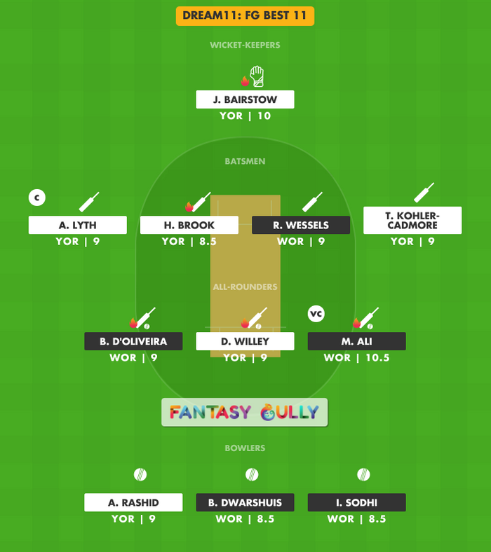 FG Best 11, WOR vs YOR Dream11 Fantasy Team Suggestion