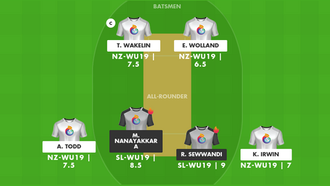 New Zealand Women Under-19 vs Sri Lanka Women Under-19