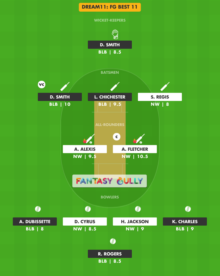 FG Best 11, NW vs BLB Dream11 Fantasy Team Suggestion