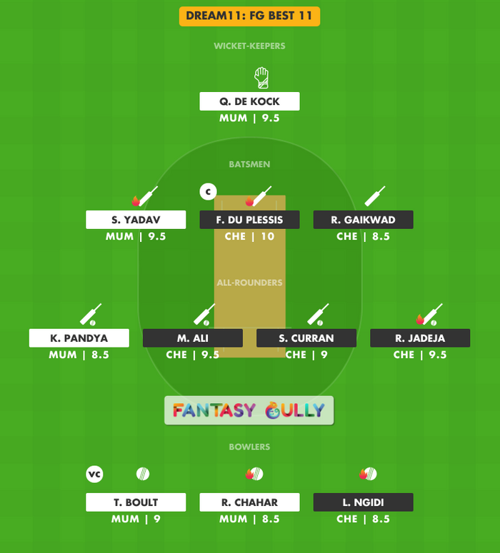 FG Best 11, MUM vs CHE Dream11 Fantasy Team Suggestion