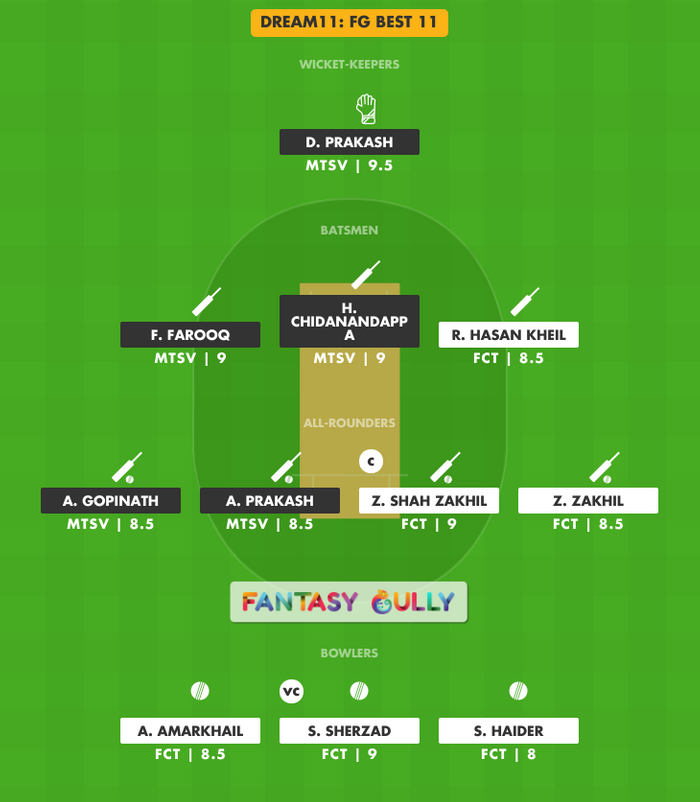 FG Best 11, MTSV vs FCT Dream11 Fantasy Team Suggestion