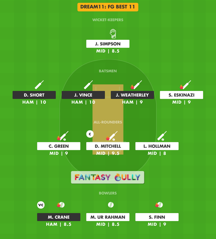 FG Best 11, HAM vs MID Dream11 Fantasy Team Suggestion