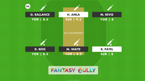 Yorkshire vs Surrey