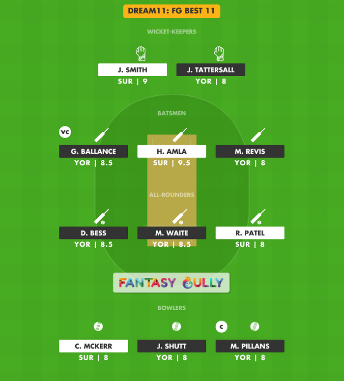 FG Best 11, YOR vs SUR Dream11 Fantasy Team Suggestion