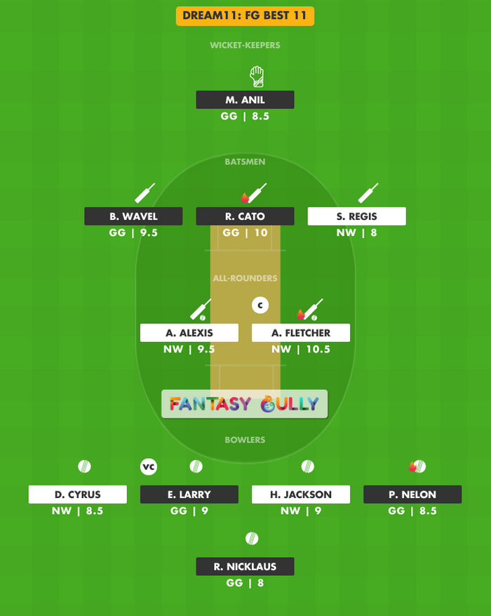 FG Best 11, GG vs NW Dream11 Fantasy Team Suggestion