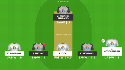 United Arab Emirates Women vs Zimbabwe Women