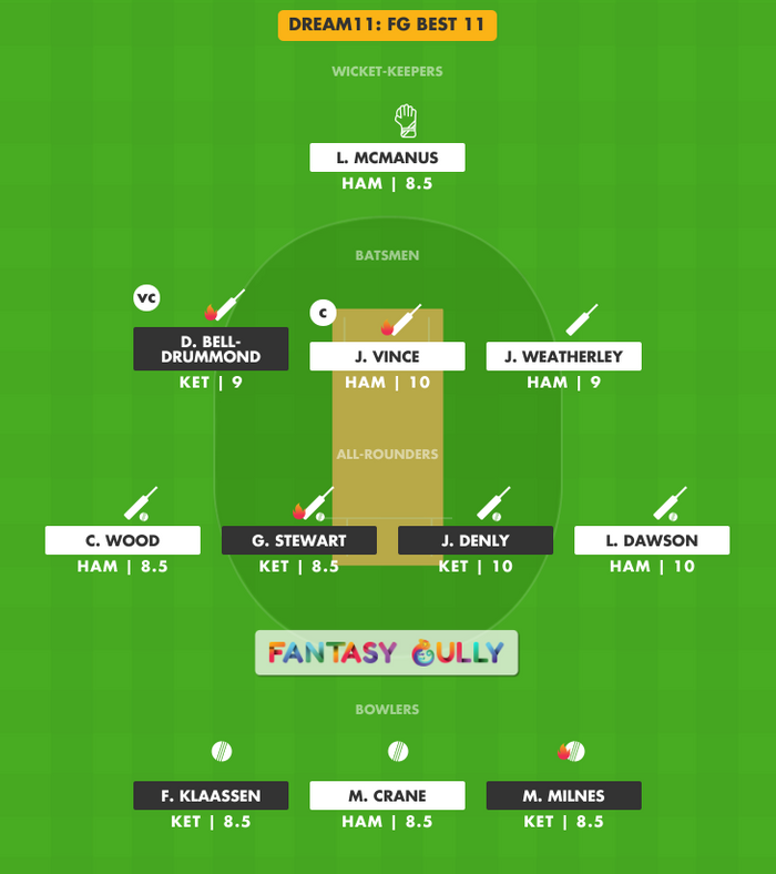 FG Best 11, KET vs HAM Dream11 Fantasy Team Suggestion