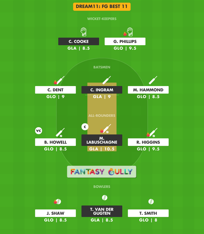 FG Best 11, GLO vs GLA Dream11 Fantasy Team Suggestion