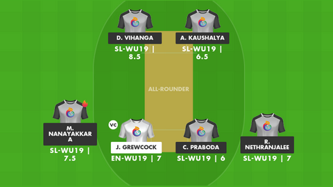 England Women Under-19 vs Sri Lanka Women Under-19