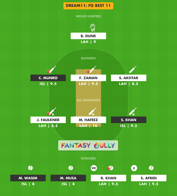 FG Best 11, ISL vs LAH Dream11 Fantasy Team Suggestion