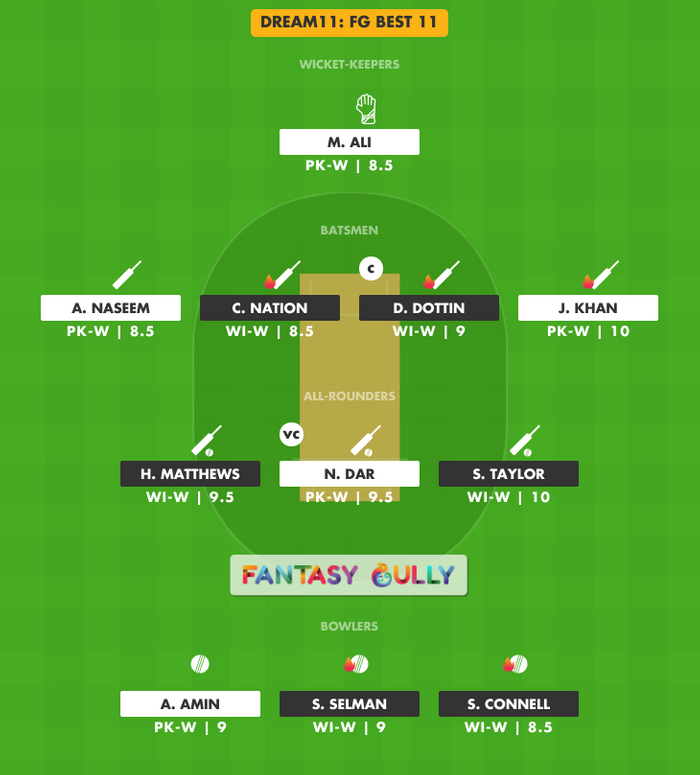 FG Best 11, WI-W vs PK-W Dream11 Fantasy Team Suggestion