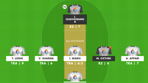 Transylvania vs Bucharest Zalmi