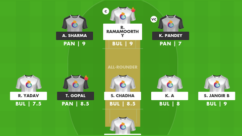 Bulls XI vs Panthers XI