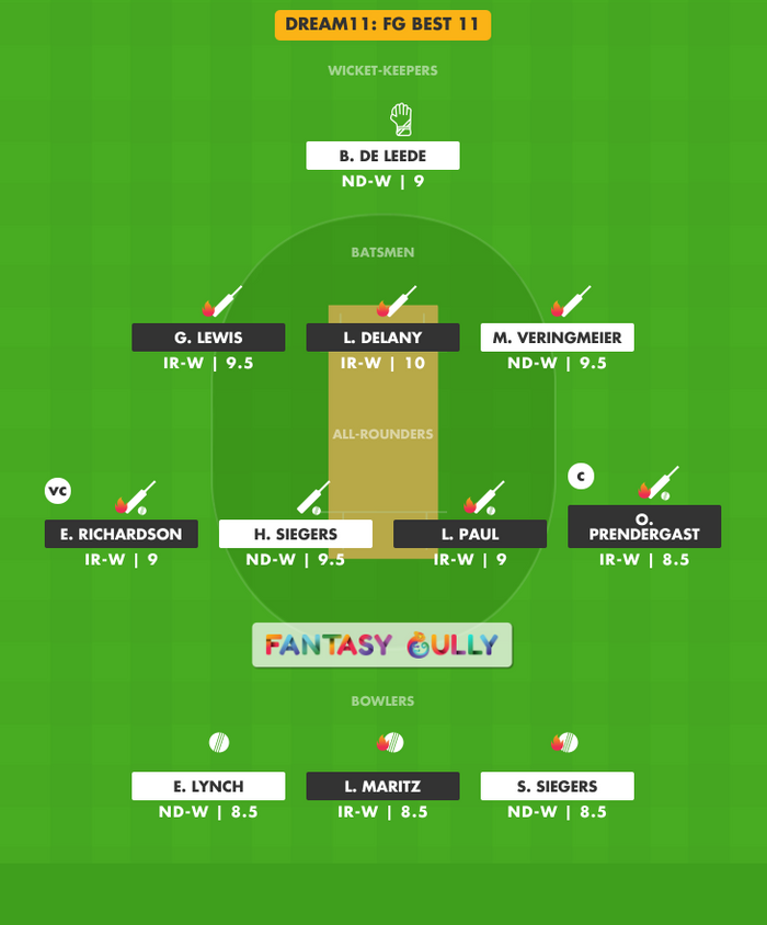 FG Best 11, IR-W vs ND-W Dream11 Fantasy Team Suggestion