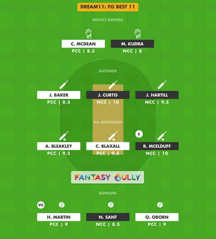 FG Best 11, NCC vs PCC Dream11 Fantasy Team Suggestion