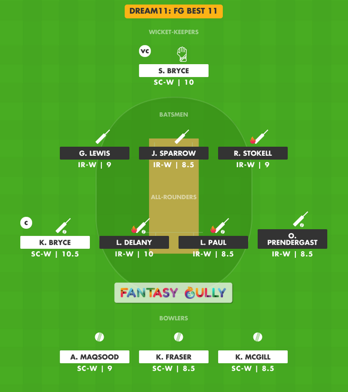 FG Best 11, IR-W vs SC-W Dream11 Fantasy Team Suggestion