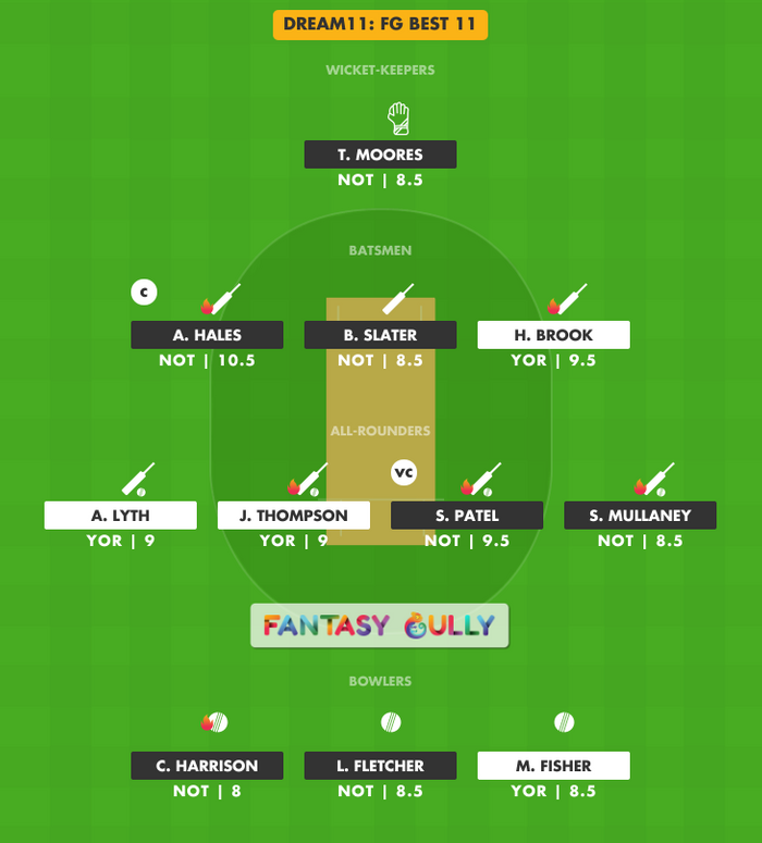 FG Best 11, NOT vs YOR Dream11 Fantasy Team Suggestion