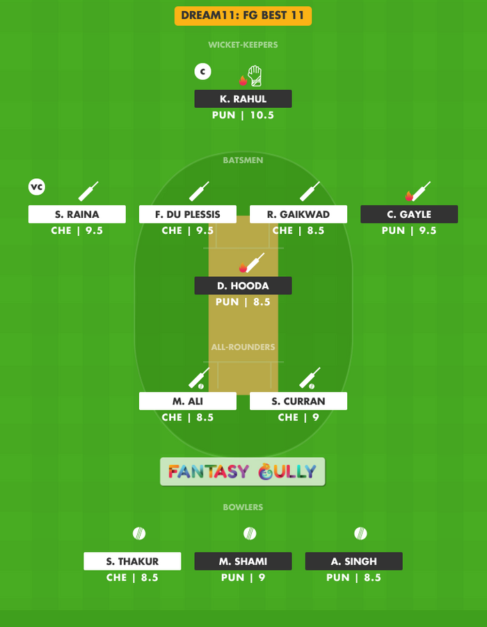 FG Best 11, PUN vs CHE Dream11 Fantasy Team Suggestion