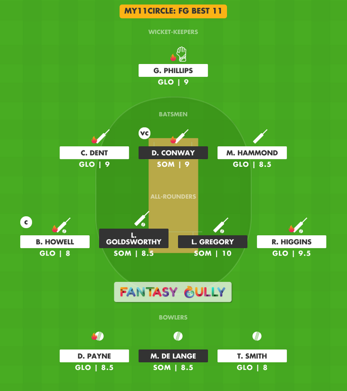 FG Best 11, GLO vs SOM My11Circle Fantasy Team Suggestion