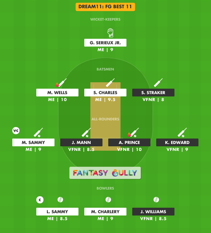 FG Best 11, VFNR vs ME Dream11 Fantasy Team Suggestion