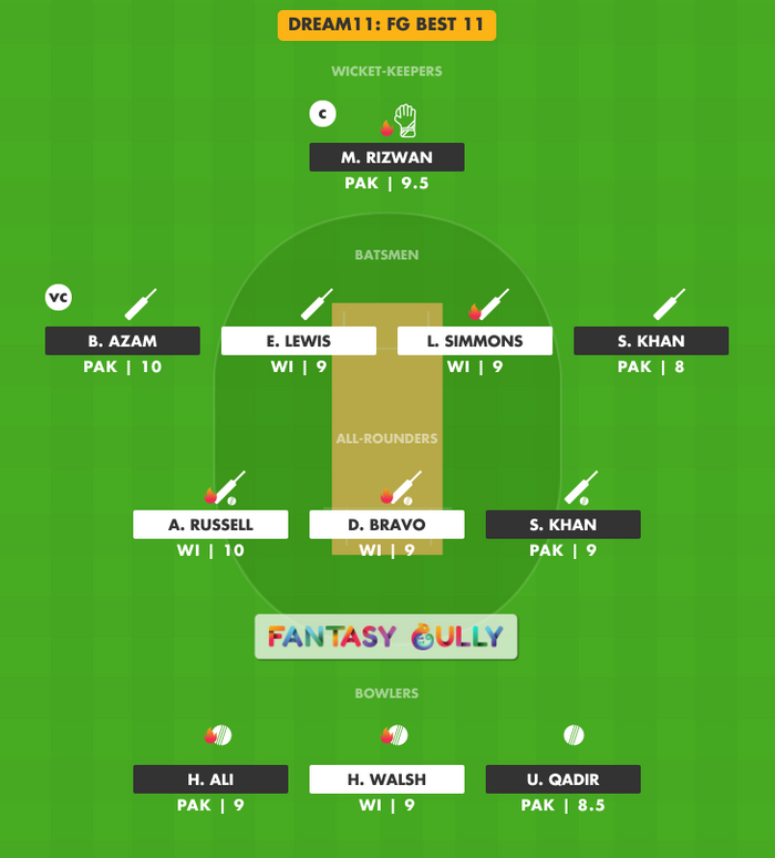 FG Best 11, WI vs PAK Dream11 Fantasy Team Suggestion