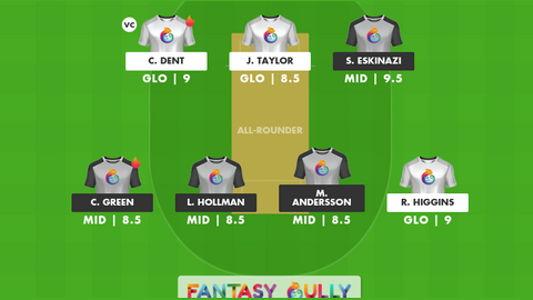 Gloucestershire vs Middlesex