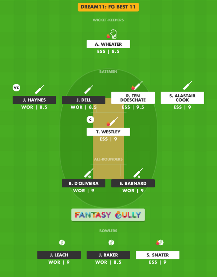 FG Best 11, ESS vs WOR Dream11 Fantasy Team Suggestion