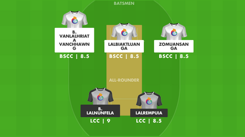 Bawngkawn South Cricket Club vs Luangmual Cricket Club